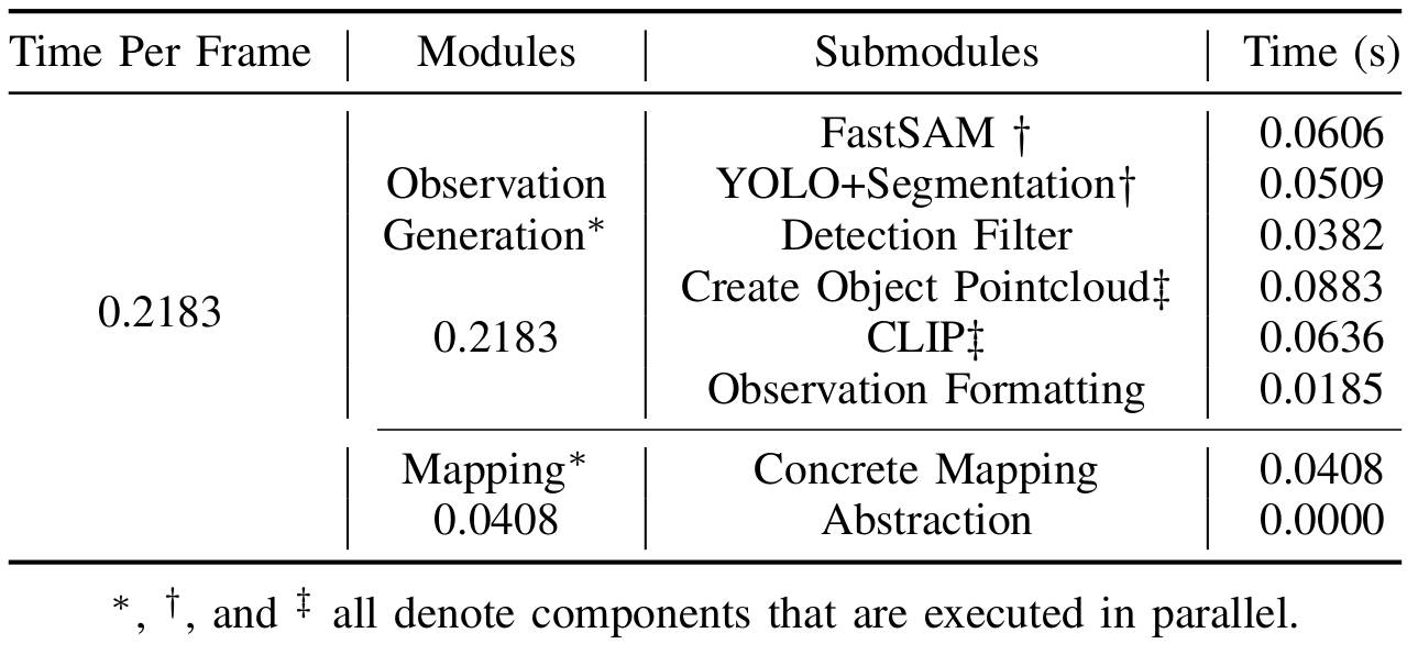 System Time Decomposition Table