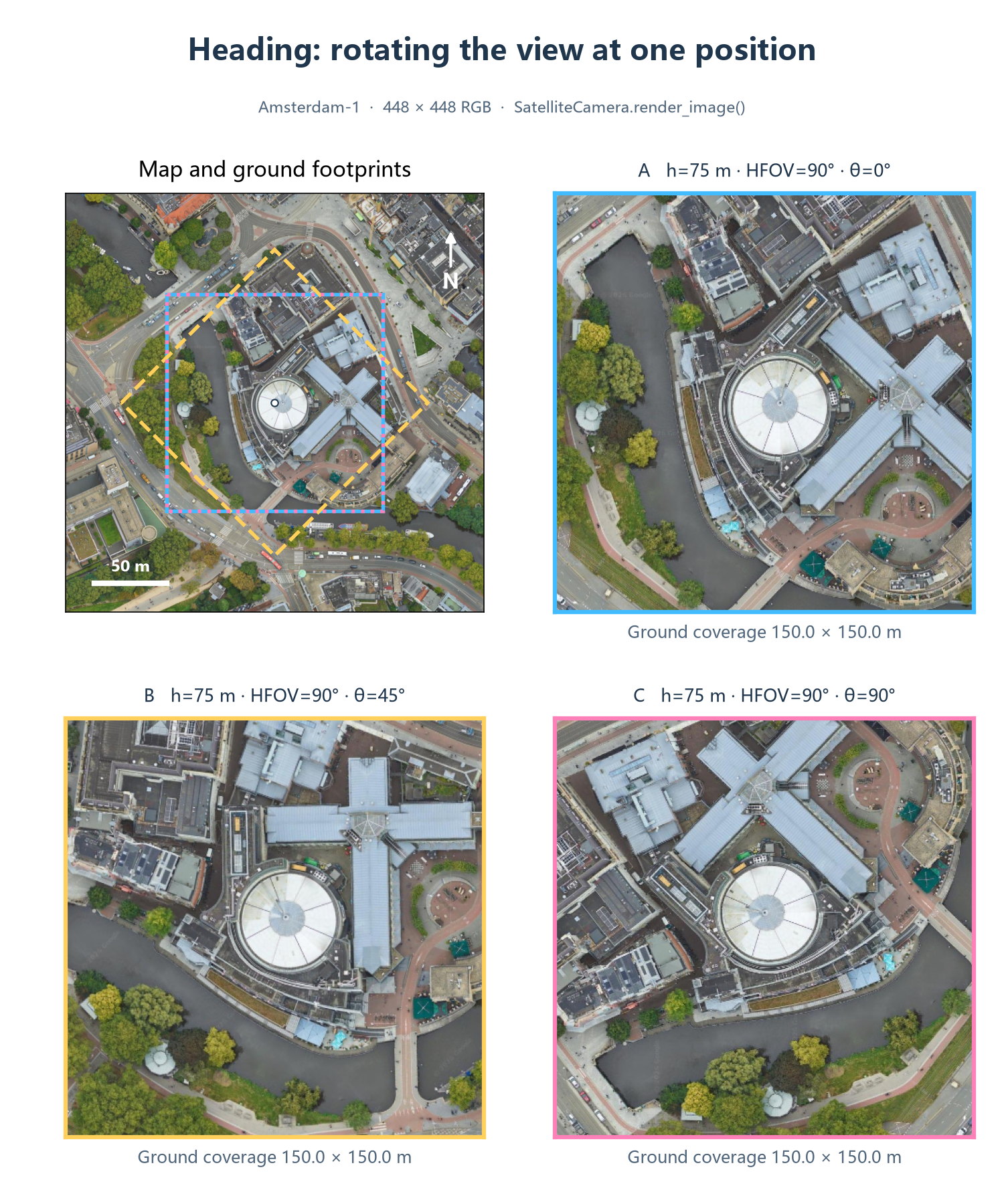 Rendered observations at different headings with position and scale fixed