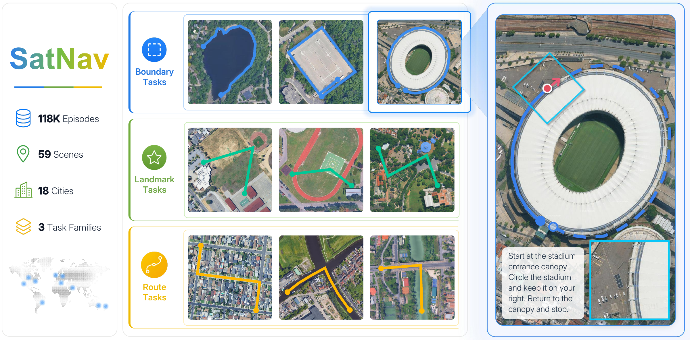 SatNav tasks and navigation episode