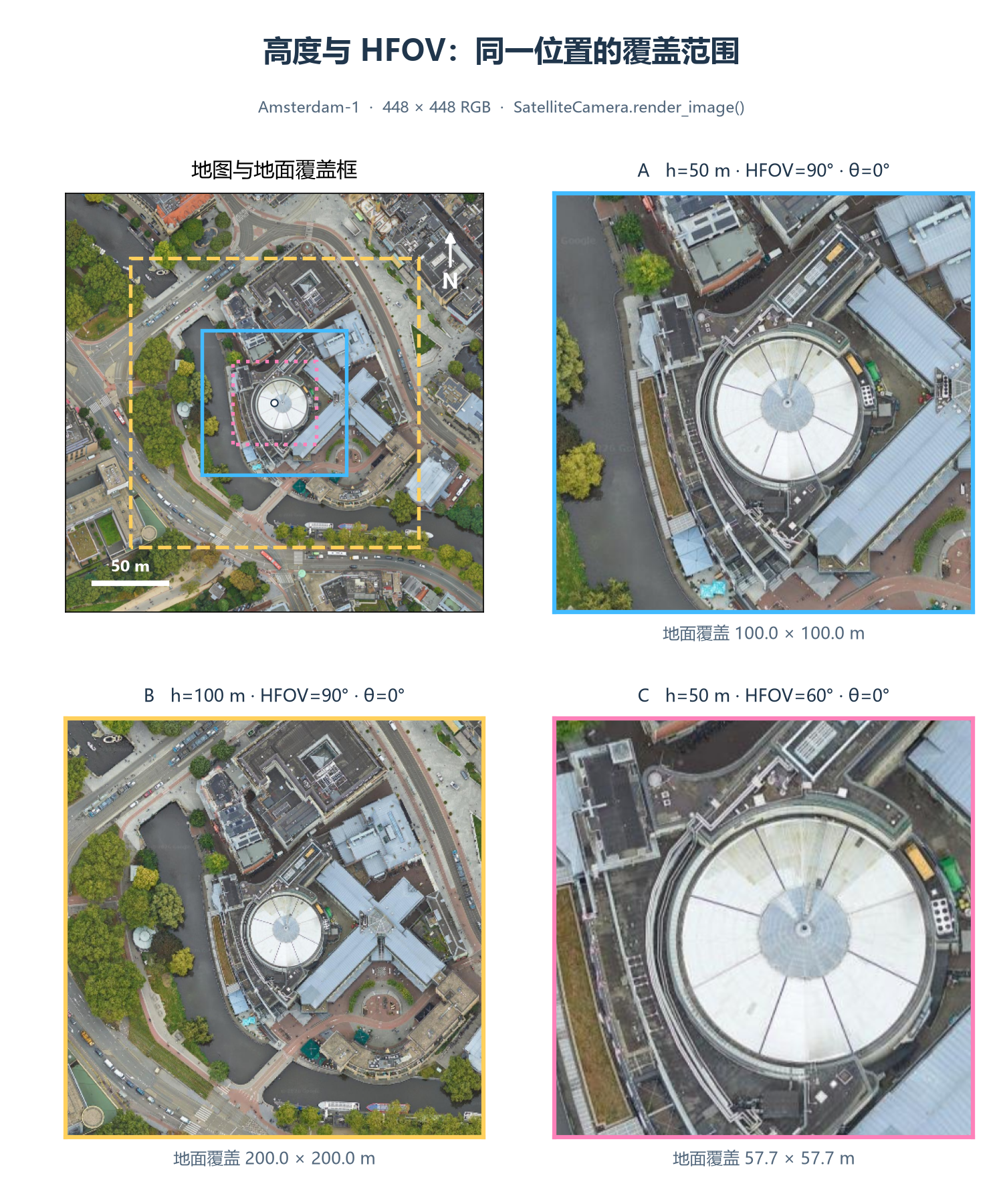 同一场景、不同高度和视场角下的覆盖范围与实际 RGB