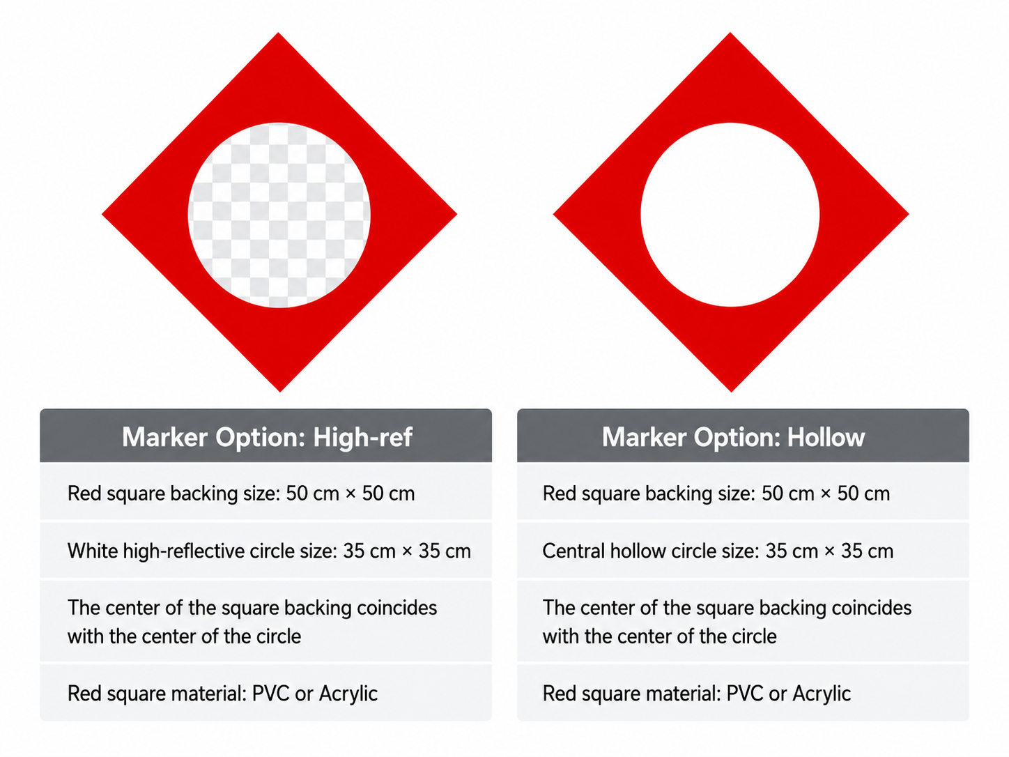 Specifications for the high-reflective and hollow circular calibration target options, each using a 50 by 50 centimeter red square backing and a centered 35 centimeter circle