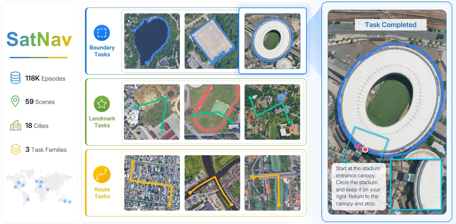 SatNav teaser showing Boundary, Landmark, and Route navigation tasks
